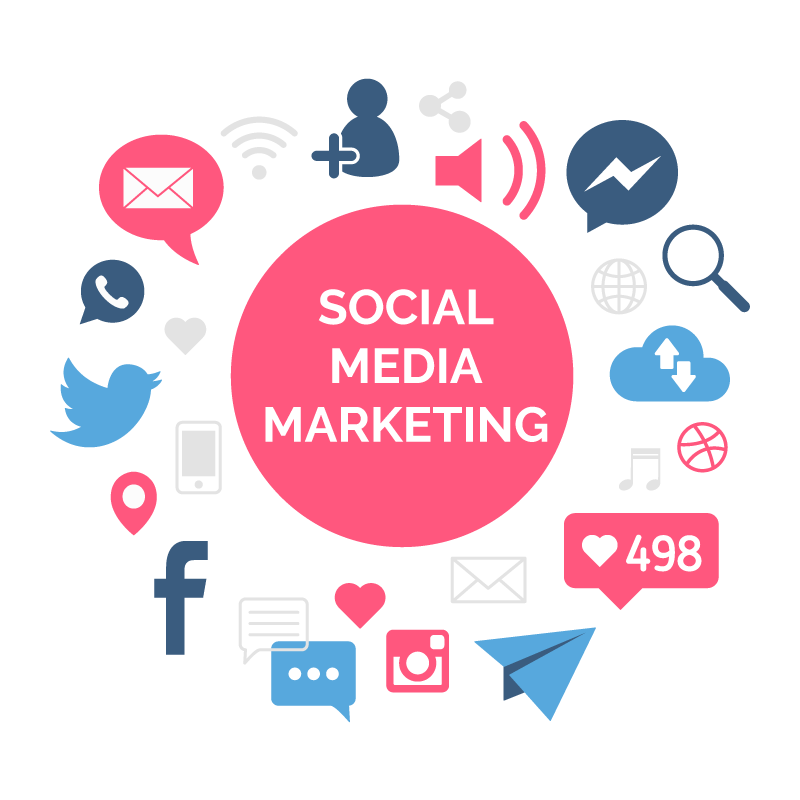 What is Social Media Marketing & Advantages of Social Media Marketing